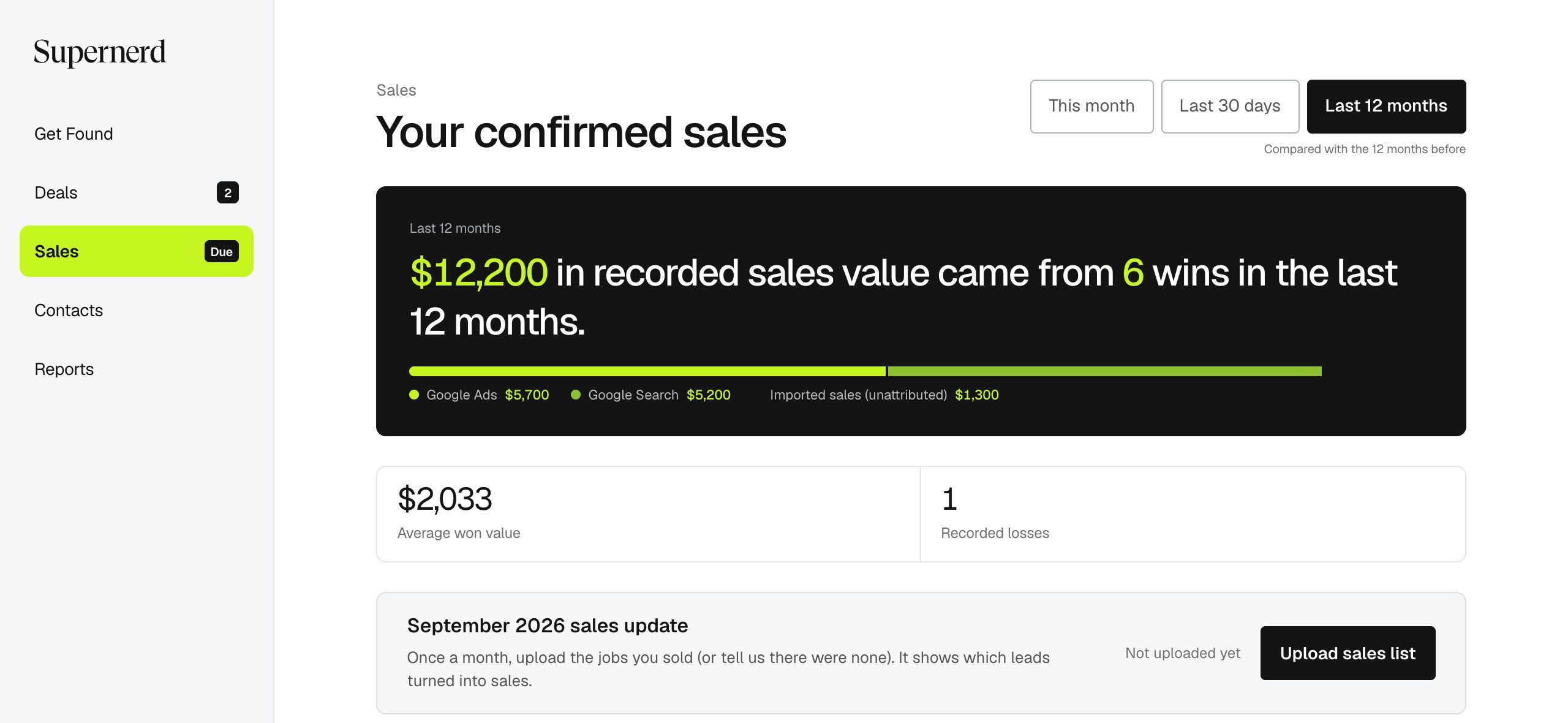 Supernerd Dashboard Sales page: recorded sales value, the wins behind it and where they came from